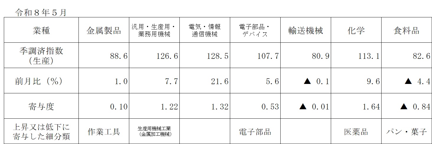 table