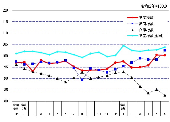 suii-graph