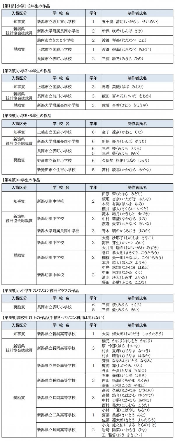 R8入賞者一覧