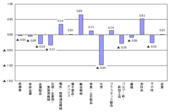 kiyodo-graph
