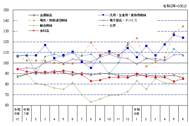 suii-graph
