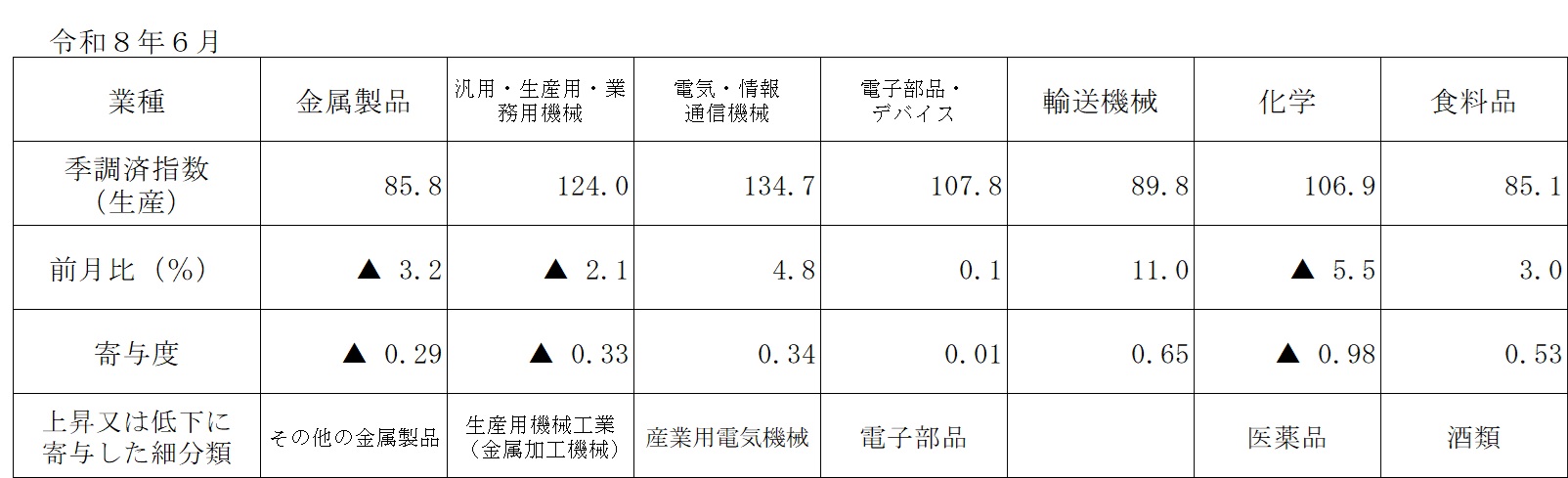 table