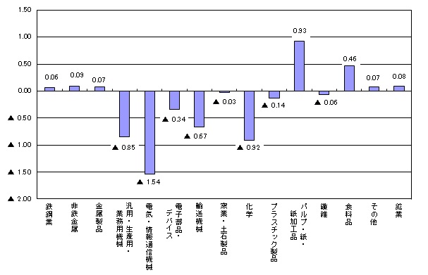 kiyodo-graph