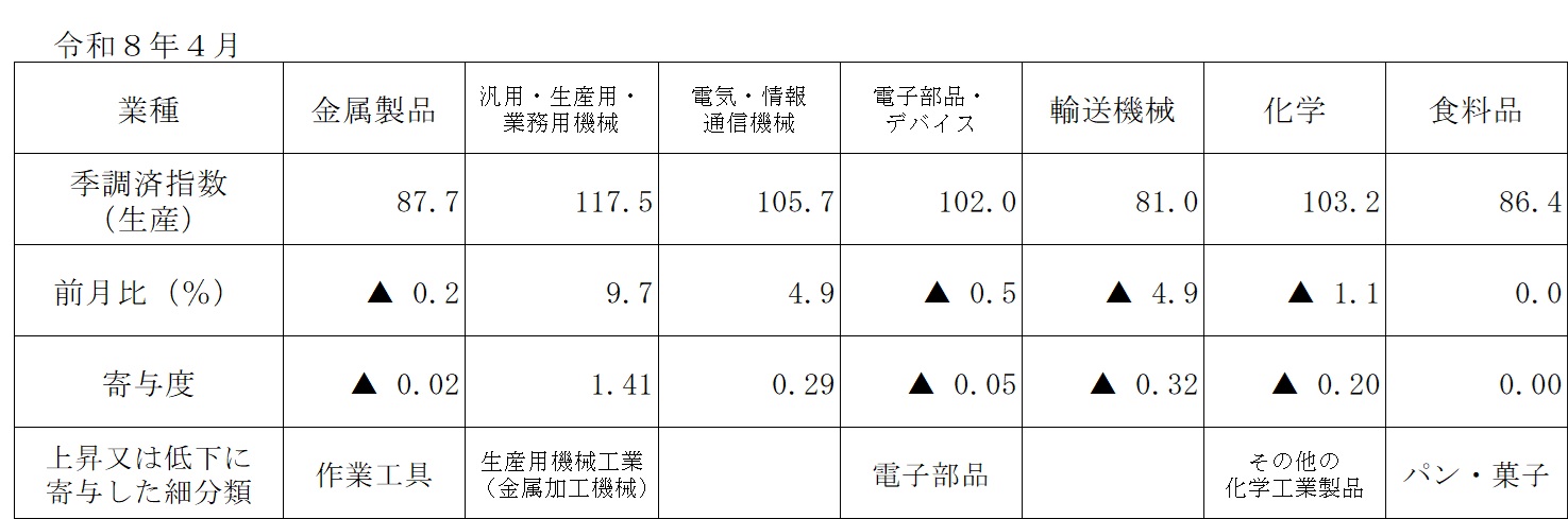 table