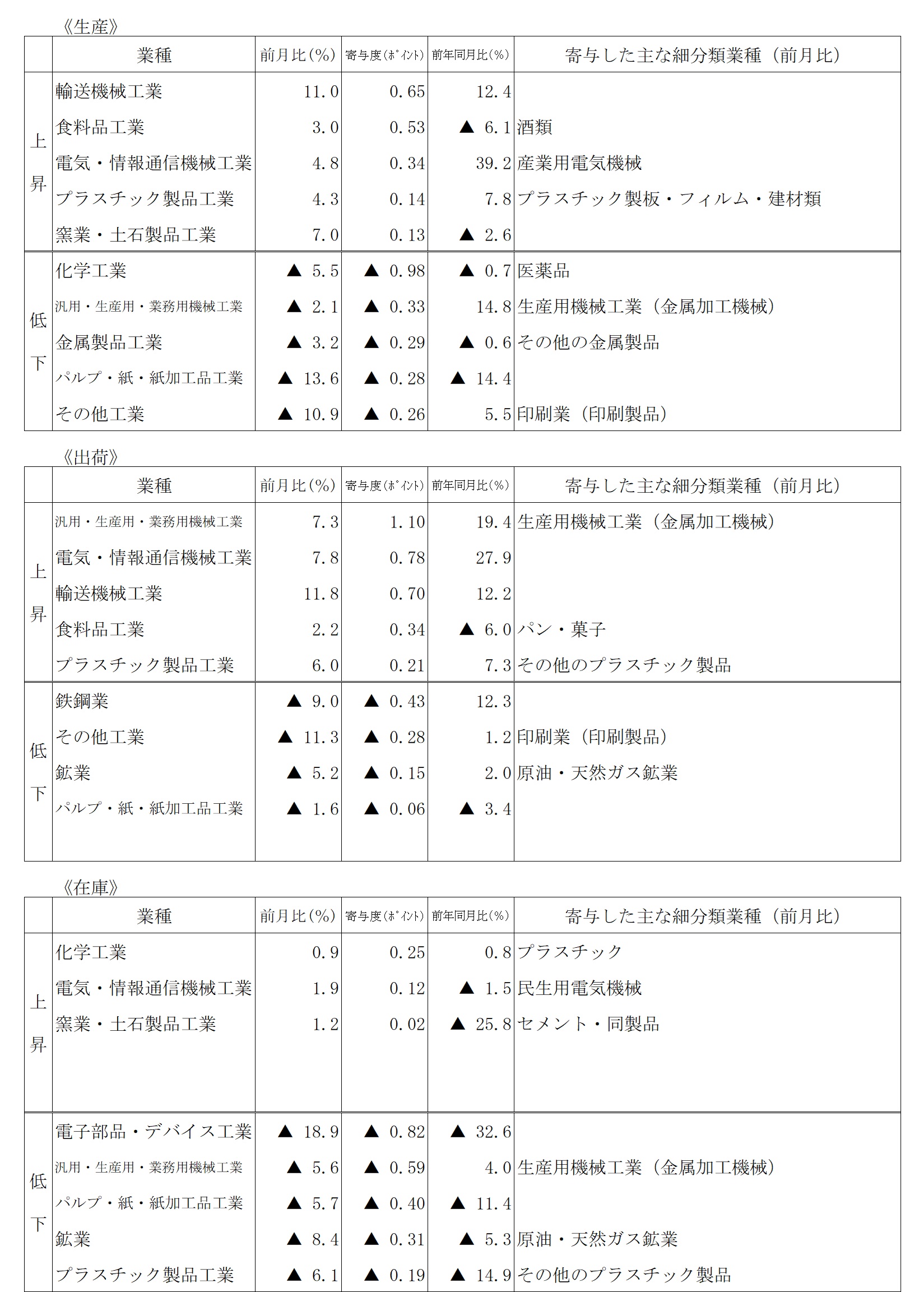 doukou-table