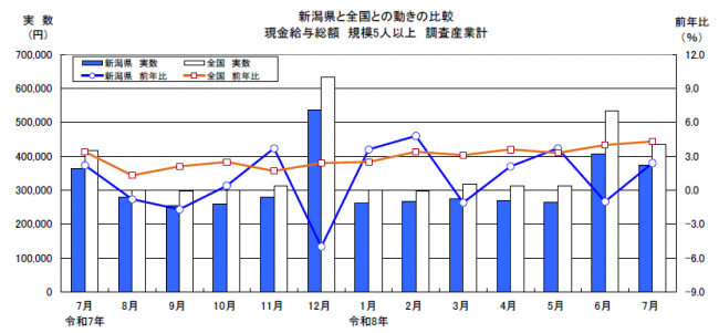 賃金グラフ