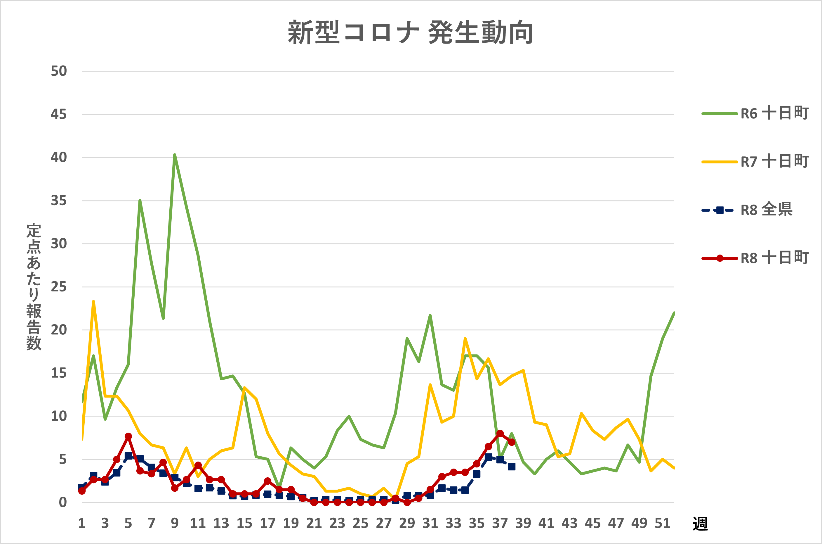 R8.38週新型コロナ