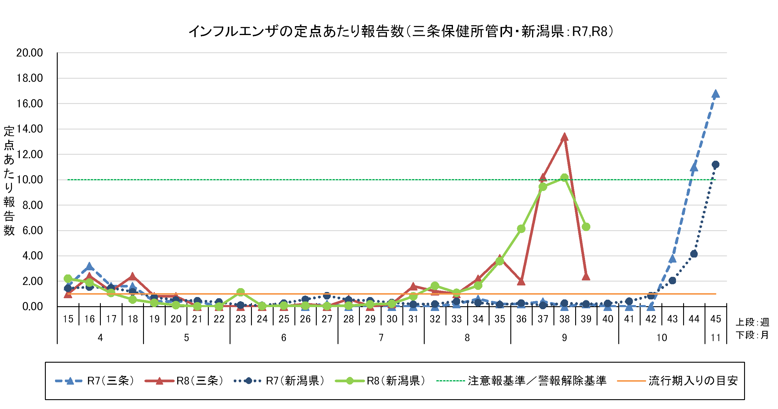 R8.39wインフル_拡大