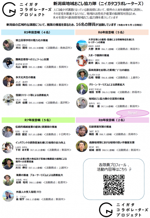 ニイガタコラボレーターズ隊員一覧（令和８年9月1日現在）