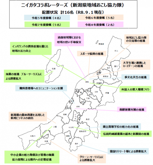隊員配置状況（R8.9.1）