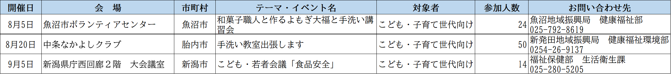 開催実績