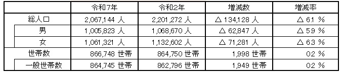 表1