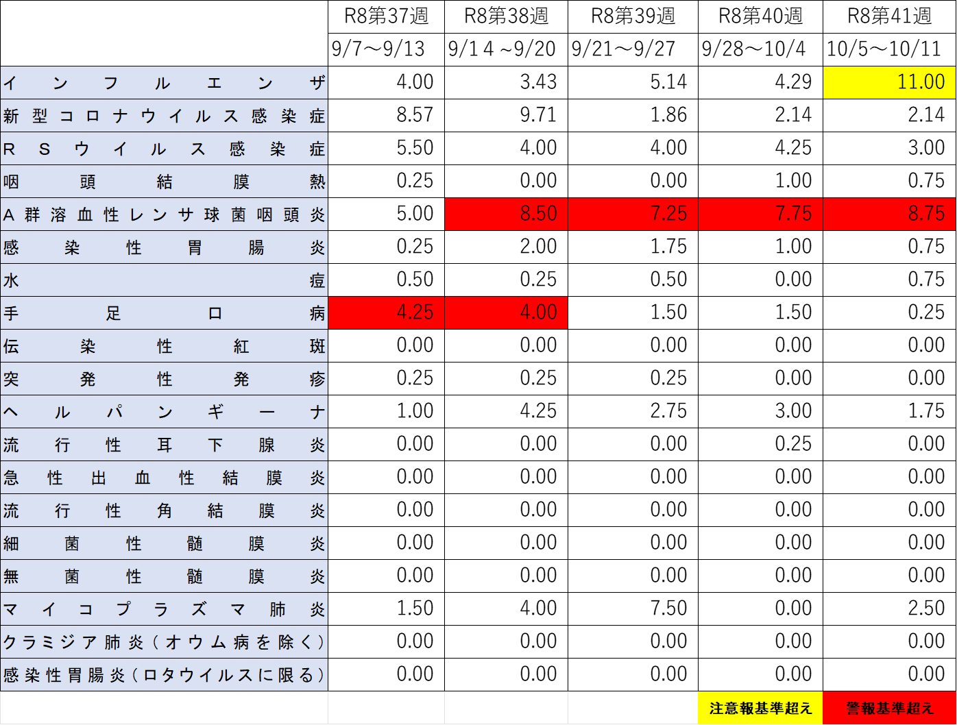 集団発生状況