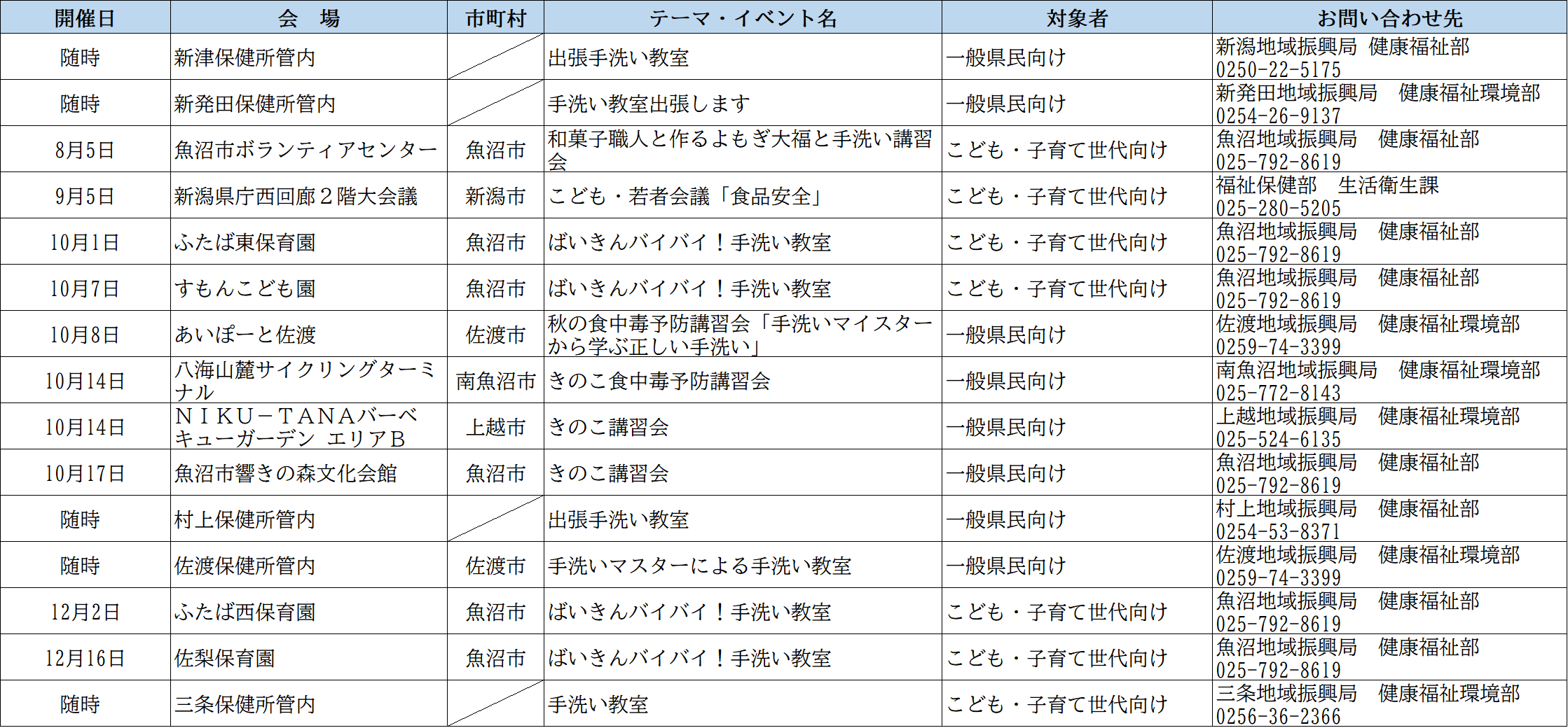 開催計画