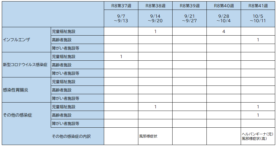 41w集団