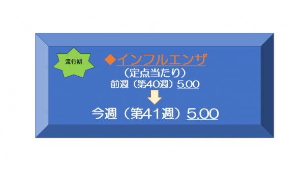 41週インフルエンザ