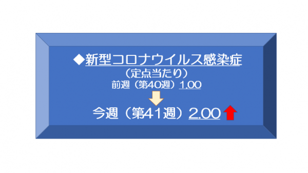 41週新型コロナウイルス感染症