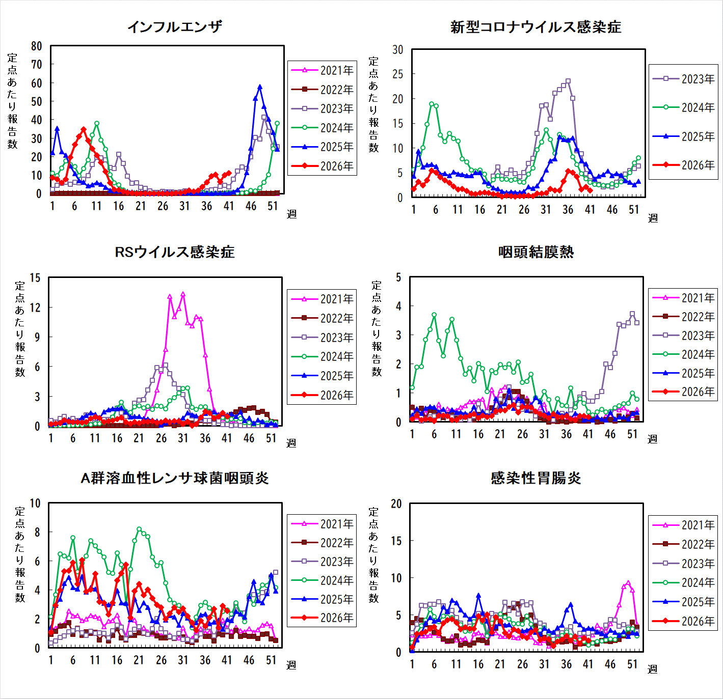 過去5年間の比較グラフ_1