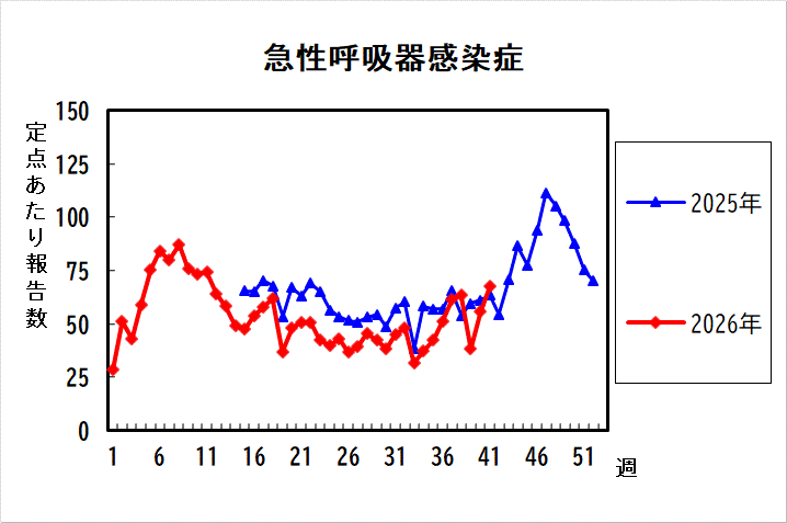 過去5年間の比較グラフ_4