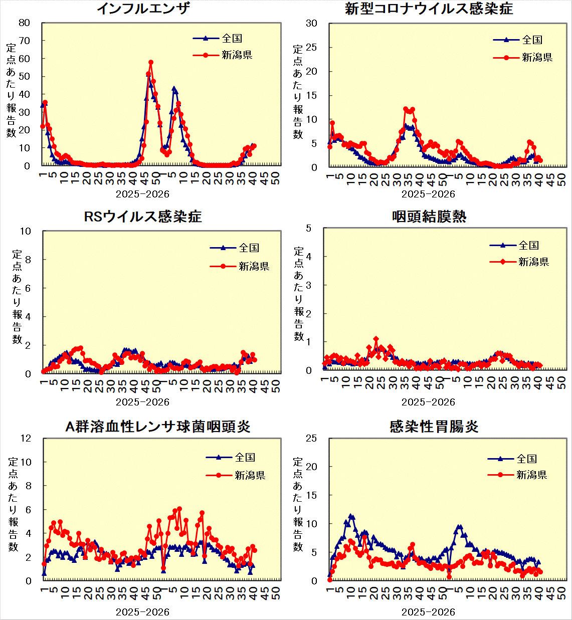 全国との比較グラフ_1