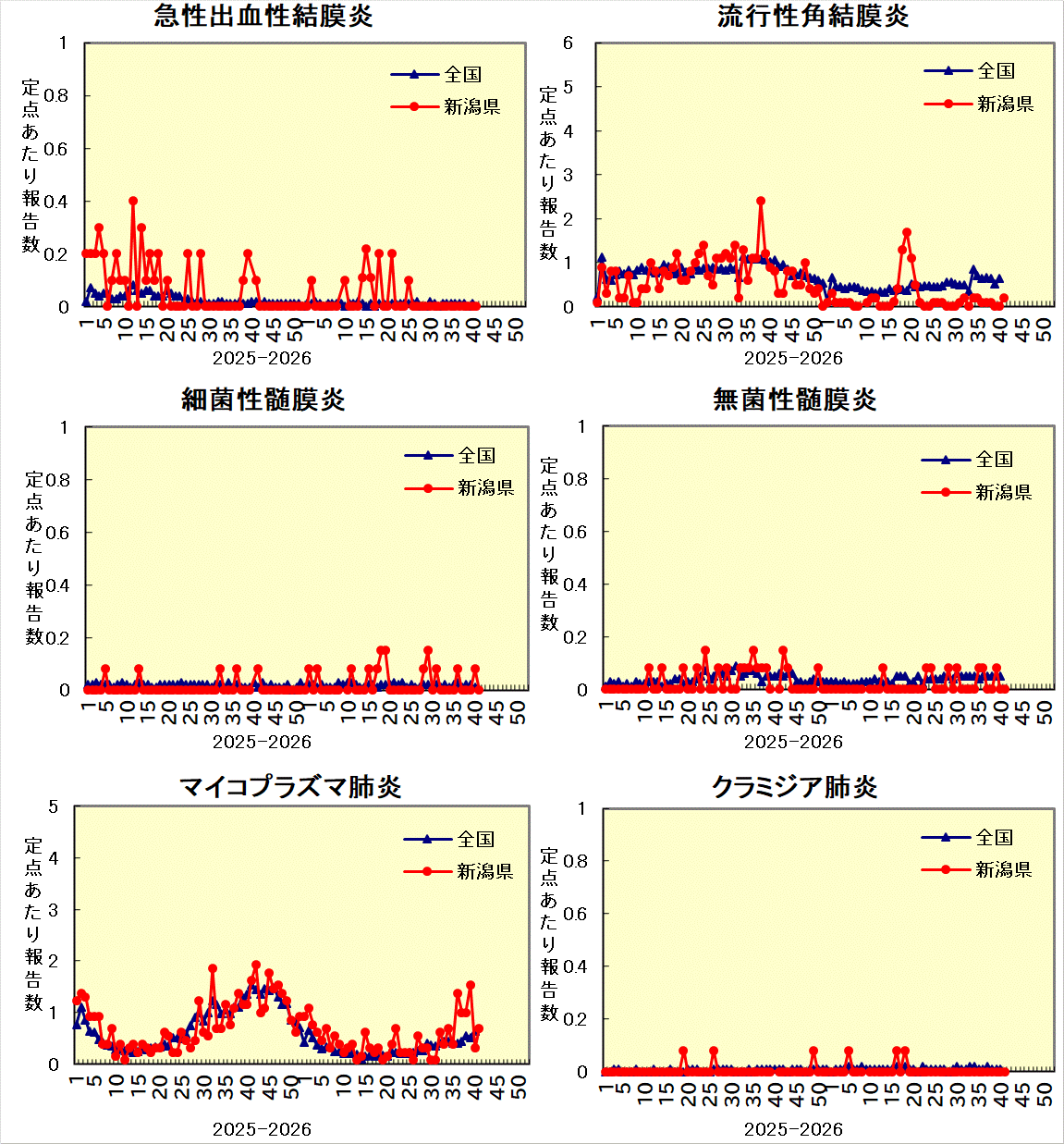全国との比較グラフ_3