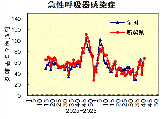 全国との比較グラフ_4