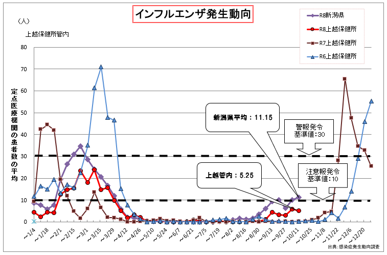 41wインフル