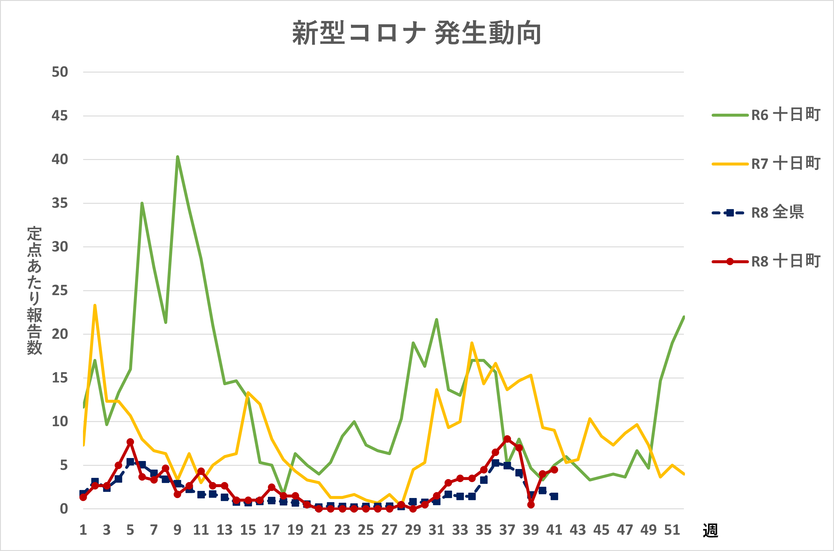 R8.41週新型コロナ
