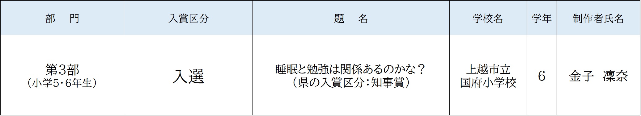全国コンクール入賞者