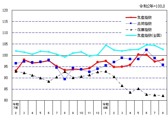 suii-graph