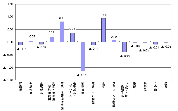 kiyodo-graph