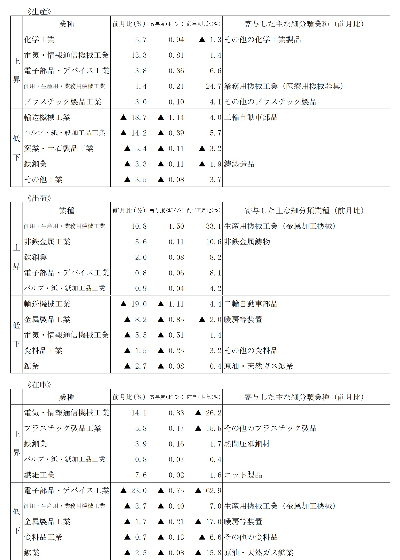 doukou-table