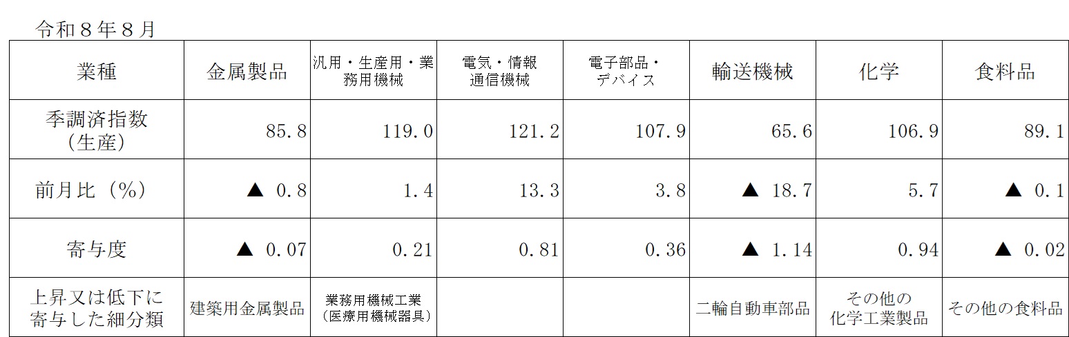 table