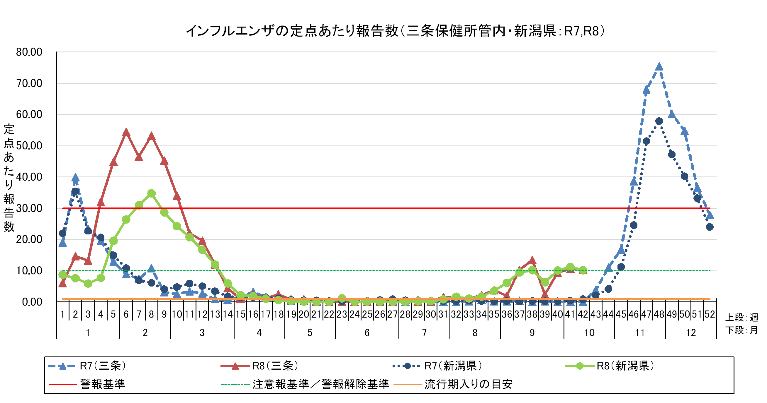 R8.42wインフル