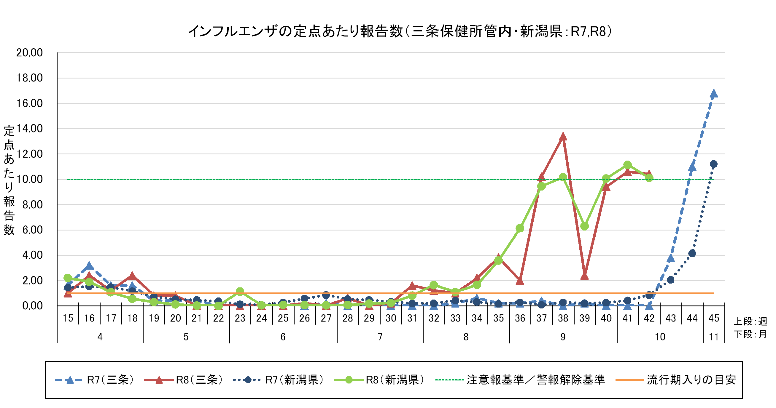 R8.42wインフル_拡大