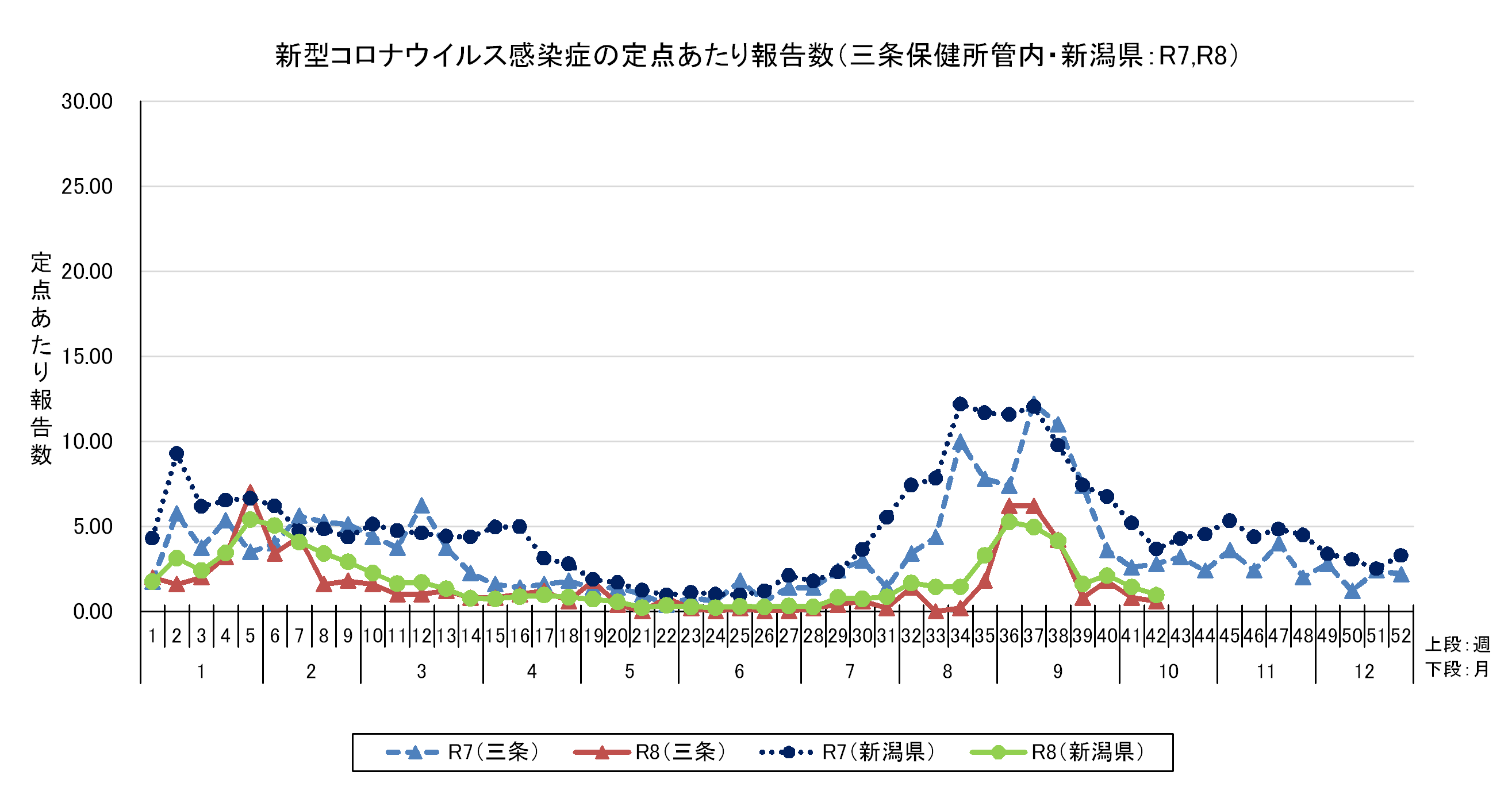 R8.42wコロナ