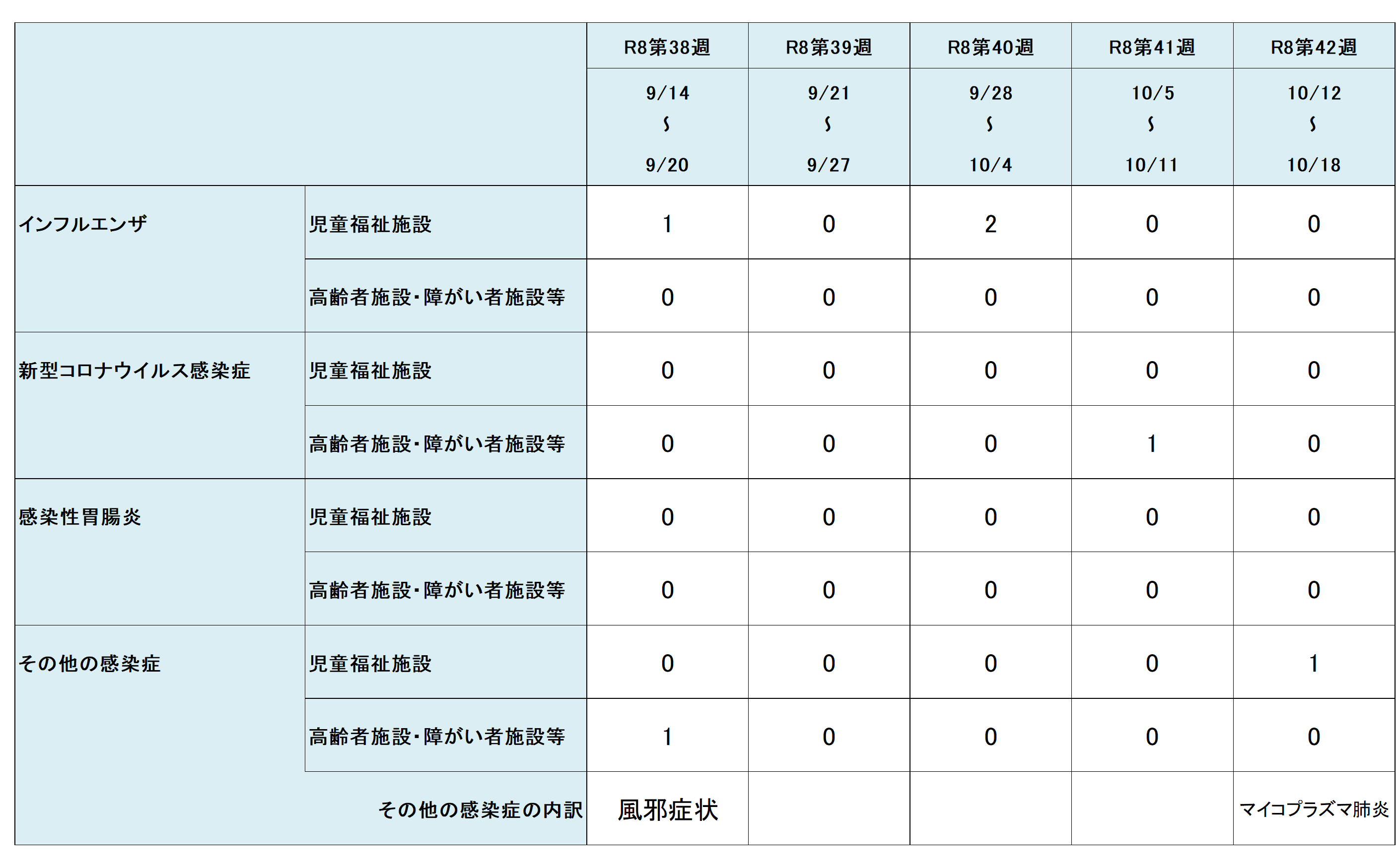 R8.42w集団