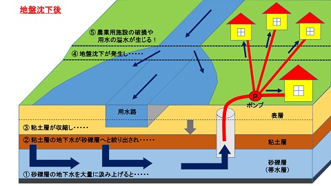 事業の目的の画像2