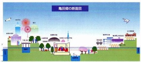 亀田郷地域の画像