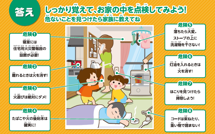 間違い探しの答えの画像