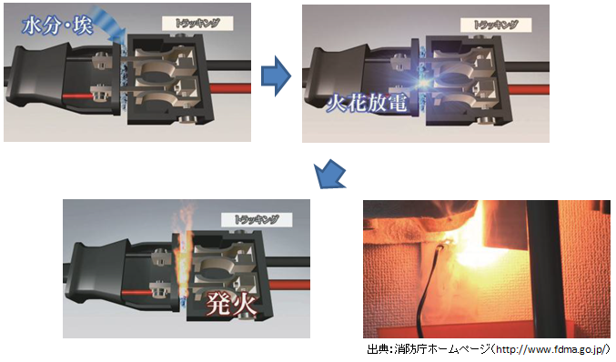 トラッキング現象の説明画像