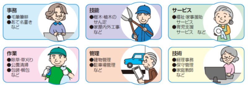 こんな仕事ができますの画像