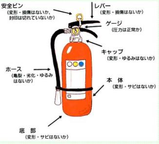 古くなった消火器は危険ですの画像