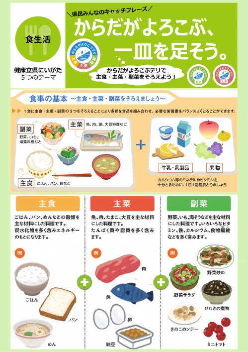 からだがよろこぶ、一皿を足そう。食事の基本、主食・主菜・副菜をそろえましょう