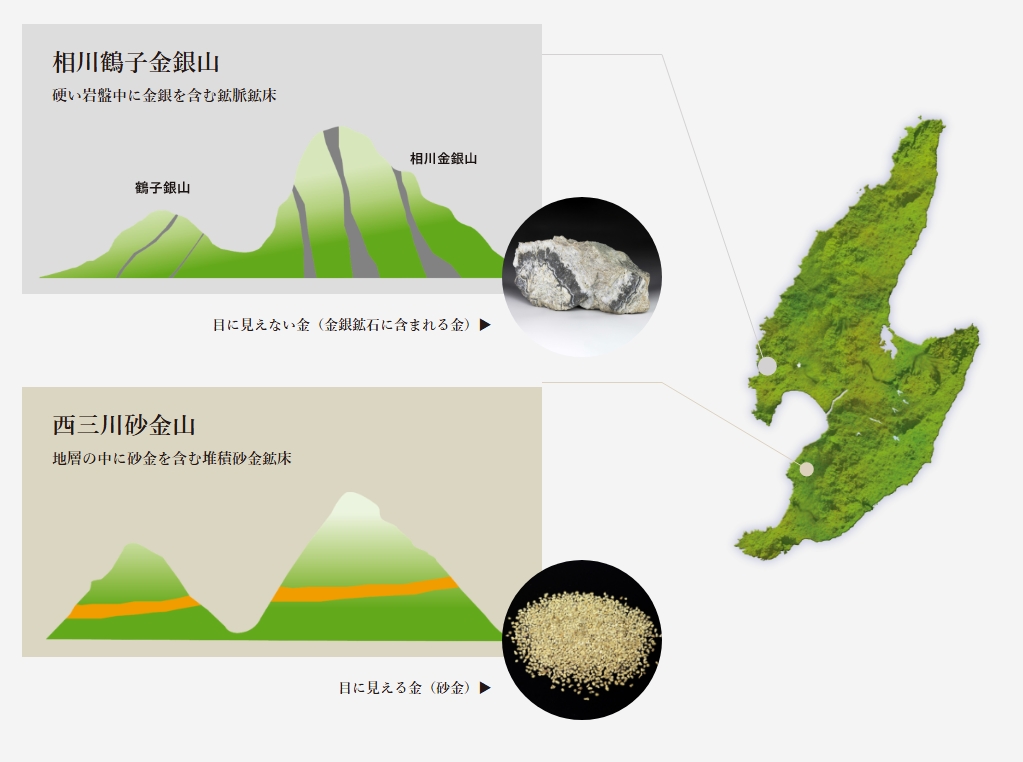 西三川砂金山、相川鶴子金銀山の画像