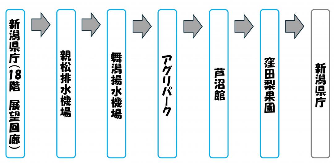 行程図