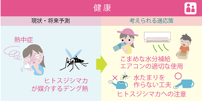 健康分野の適応策
