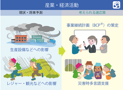 産業・経済活動分野の適応策