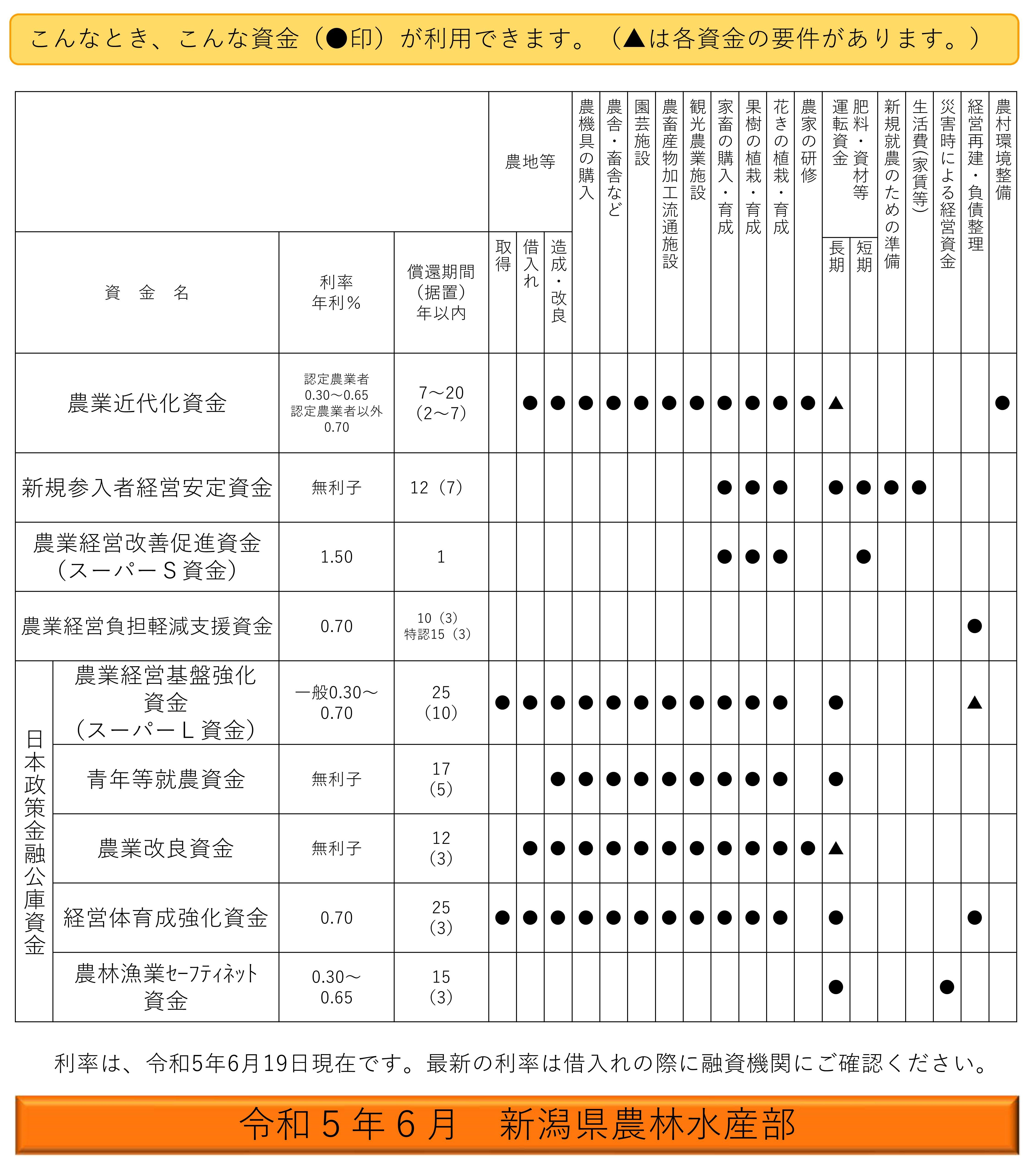 農業制度資金のごあんない