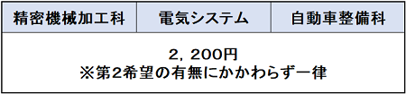 一般選考・追加選考（新潟）